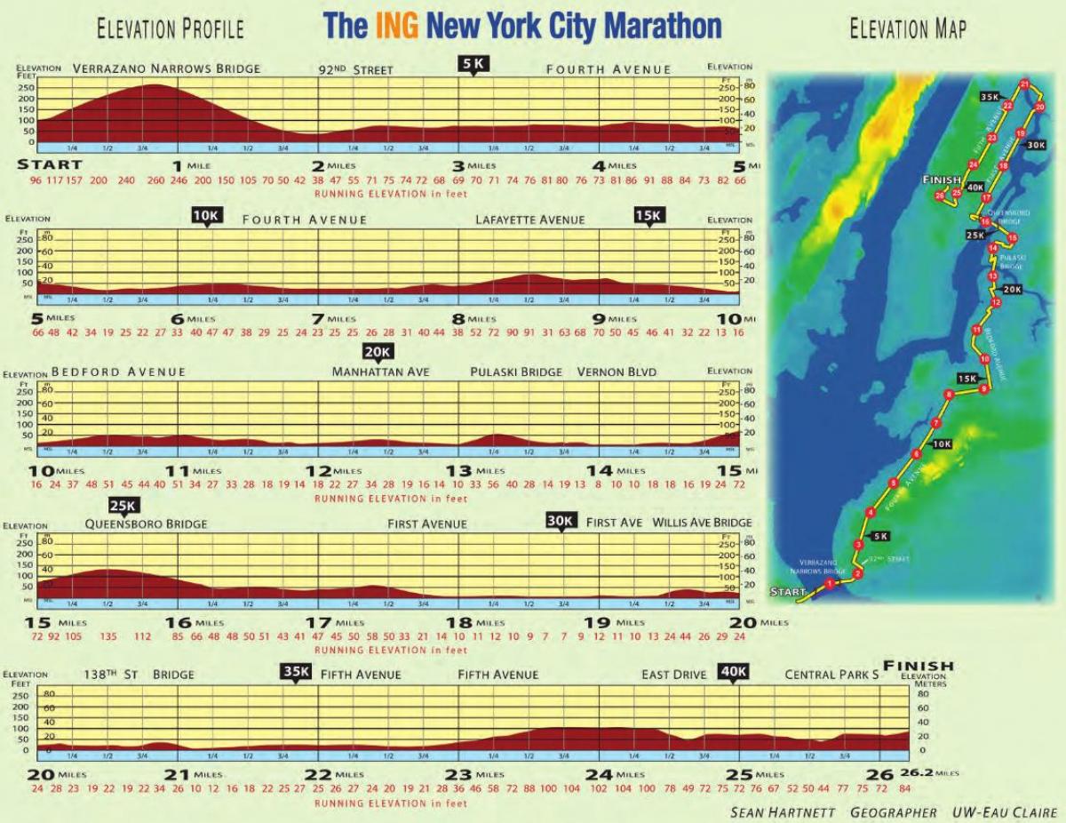 ニューヨークのマラソンの標高地図