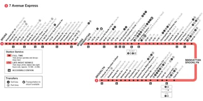 MTA2列車を地図