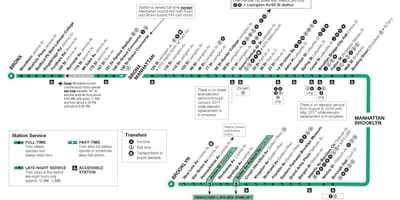 MTA4路線図