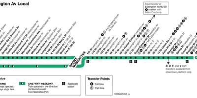 MTA6路線図