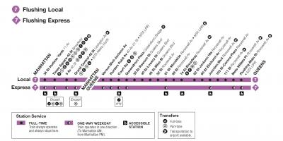 7電車NYC地図