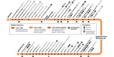 D電車地図NYC