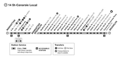 ニューヨークl電車地図