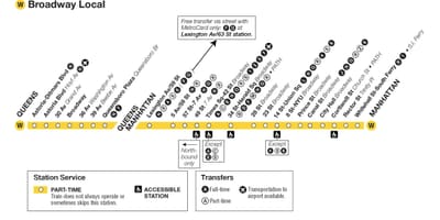 NYC w鉄道の地図