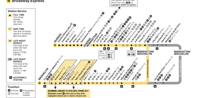 N電車地図NYC