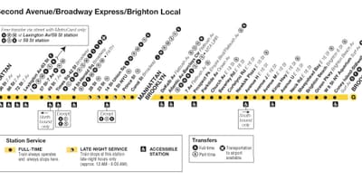Q train地図NYC